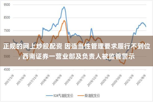 正规的网上炒股配资 因适当性管理要求履行不到位, 西南证券一营业部及负责人被监管警示