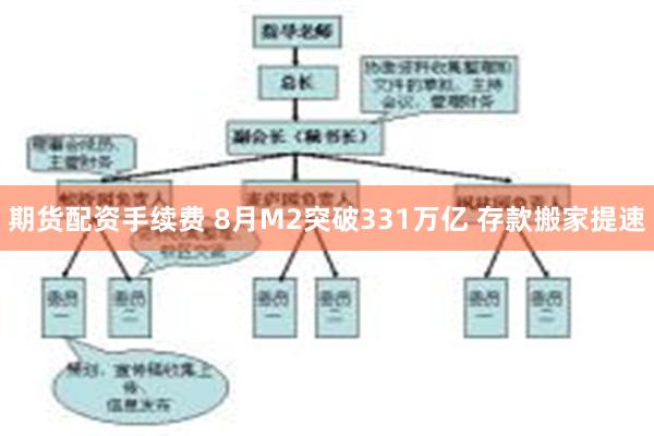 期货配资手续费 8月M2突破331万亿 存款搬家提速